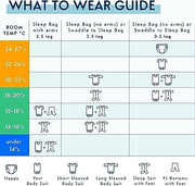 Purflo Starlight Colour Change Thermometer - MumCart