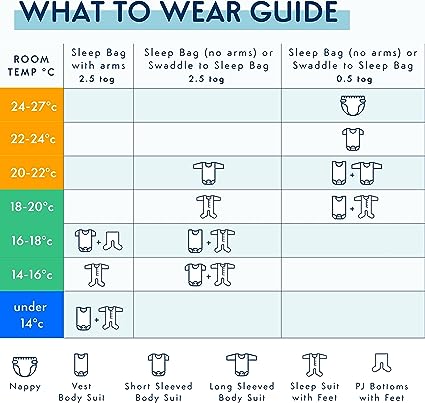 Purflo Starlight Colour Change Thermometer - MumCart